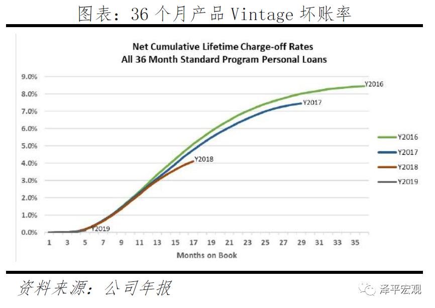 反思商业模式,揭露曾经p2p的真相颠覆你的想象