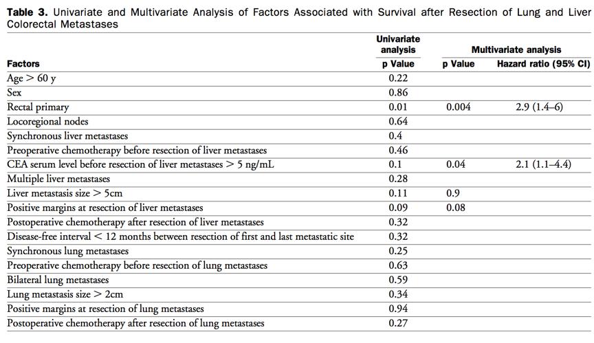 直肠癌双肺转移用靶向药可活几年,结直肠癌肝转移
