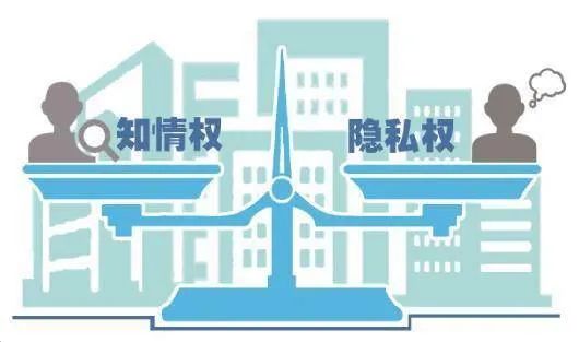 如果被侵犯隐私怎么办,你的隐私可能正在被侵犯