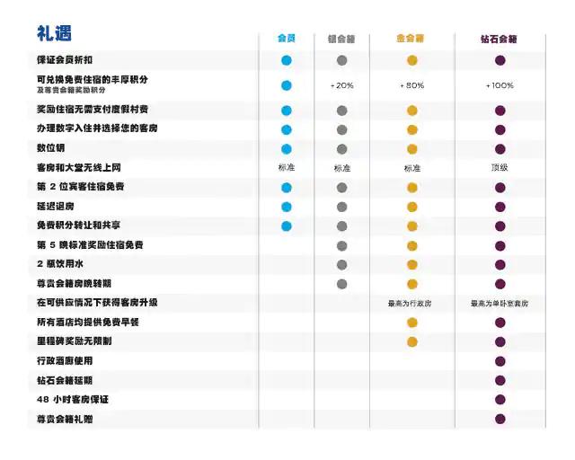 希尔顿酒店最新活动 (澳门希尔顿酒店)