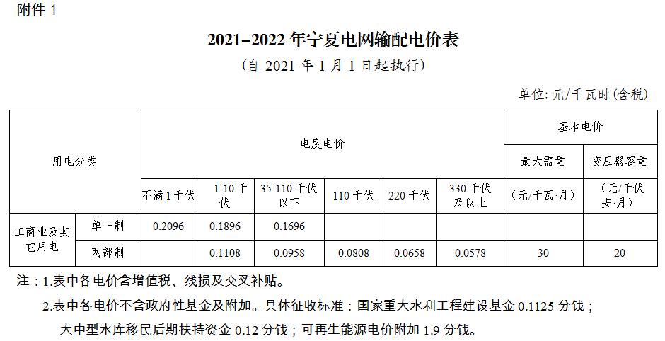 宁夏标杆电价变化,宁夏工业用电峰谷电价时间表