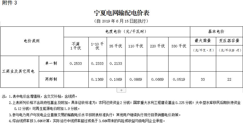 宁夏标杆电价变化,宁夏工业用电峰谷电价时间表
