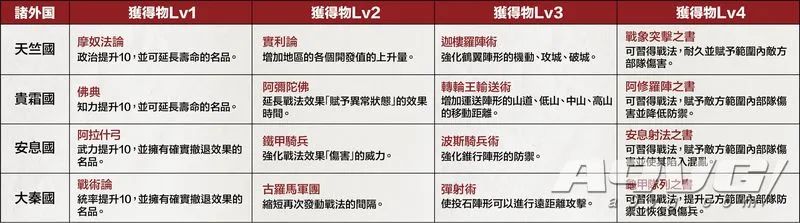 三国志14威力加强版契合度有什么,三国志14威力加强版对比