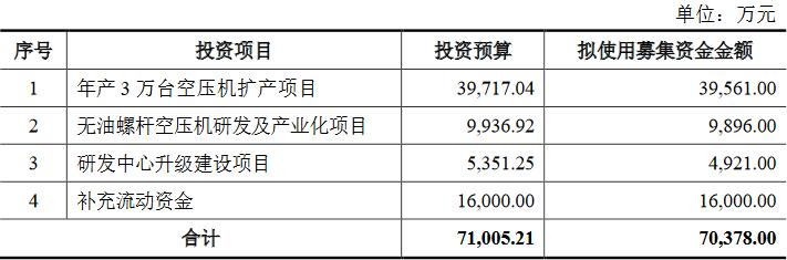东亚机械最新业绩预告,东亚机械每股收益