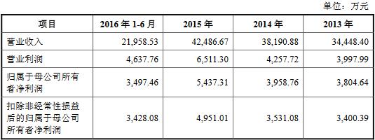 东亚机械最新业绩预告,东亚机械每股收益