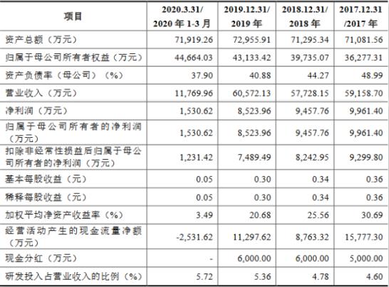 东亚机械最新业绩预告,东亚机械每股收益