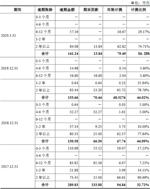 东亚机械最新业绩预告,东亚机械每股收益