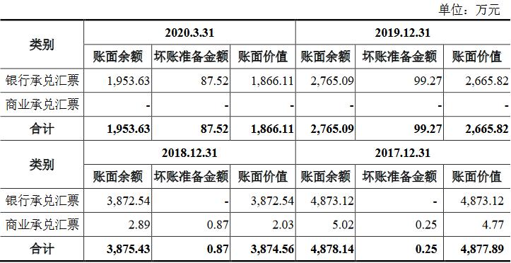 东亚机械最新业绩预告,东亚机械每股收益