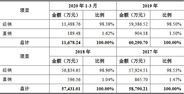 东亚机械最新业绩预告,东亚机械每股收益