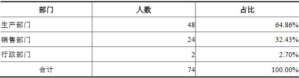 东亚机械最新业绩预告,东亚机械每股收益