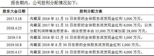 东亚机械最新业绩预告,东亚机械每股收益