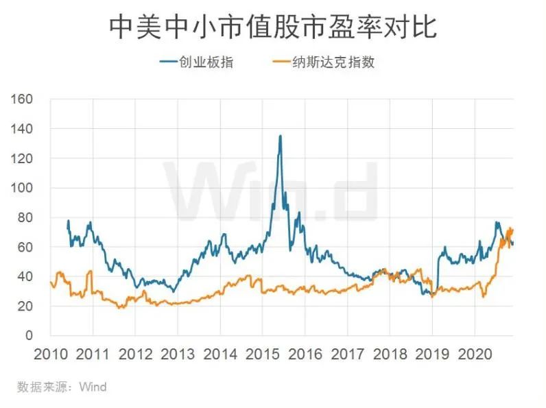 美股高估值还值吗,美股贵吗