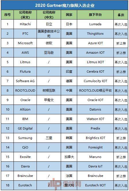 互联网洗牌战打响,工业互联网如何破局