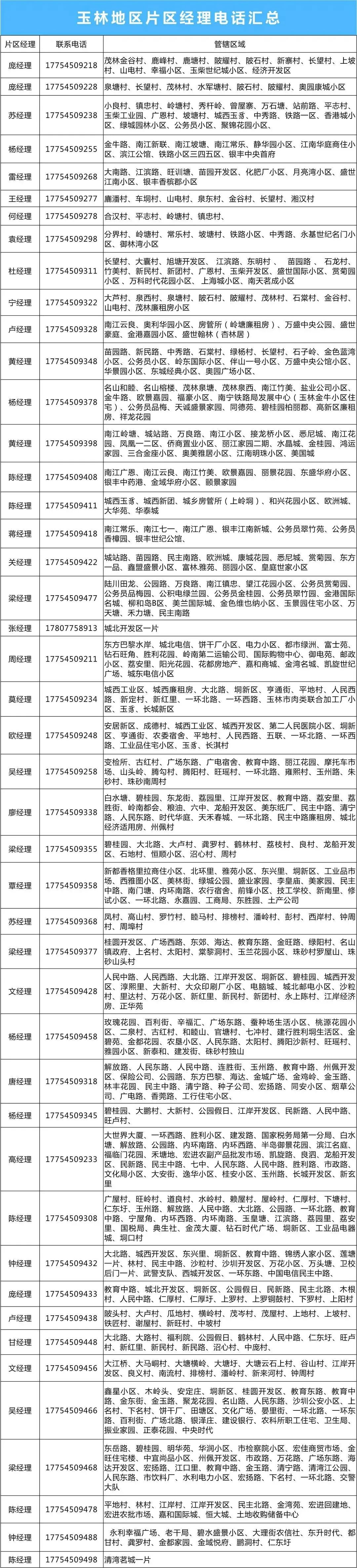 玉林电费网上怎么交,玉林市交电费去哪里交