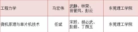 首批国家级一流本科课程名单公布，在莞高校这些课程上榜