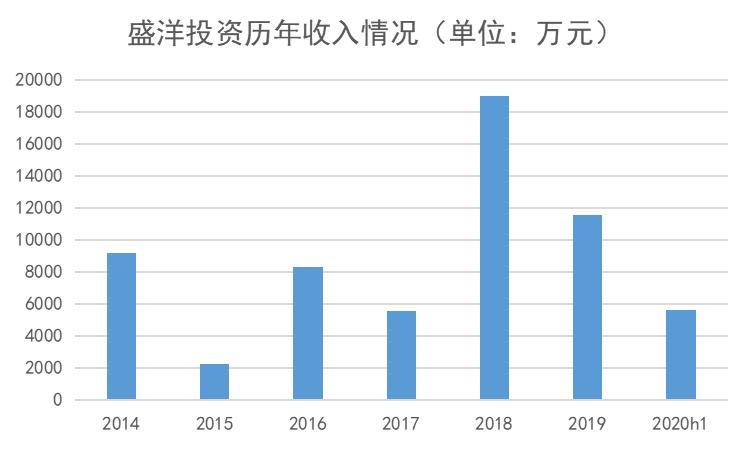 原报告|远洋资本的海外投资观察
