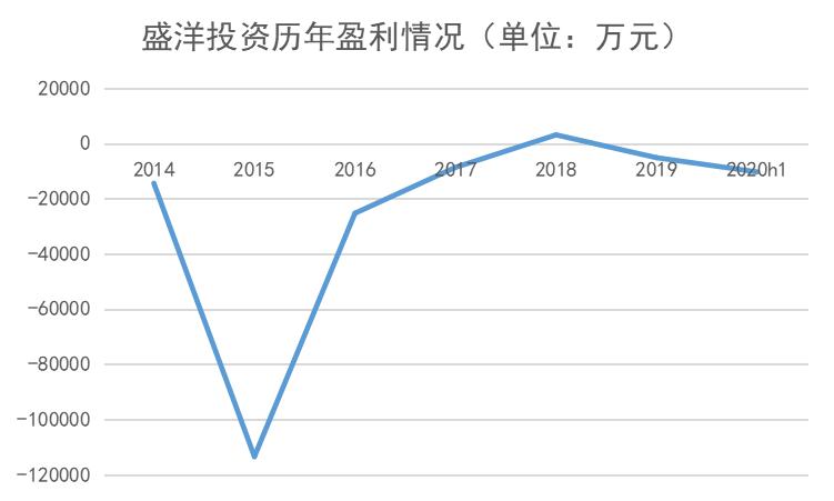 原报告|远洋资本的海外投资观察