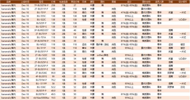 怎样能把裤子卖出去,如何把30元产品卖到300元