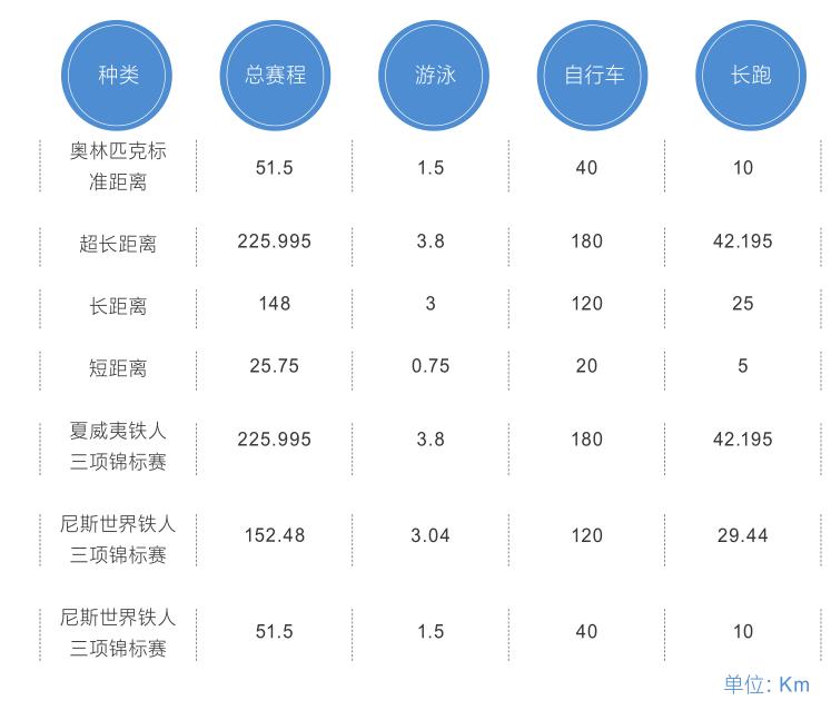 铁人三项的规则和注意事项,新手刚接触铁人三项需要知道的事