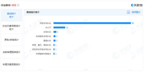 同飞制冷现状如何,同飞制冷靠谱吗