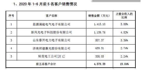 同飞制冷现状如何,同飞制冷靠谱吗