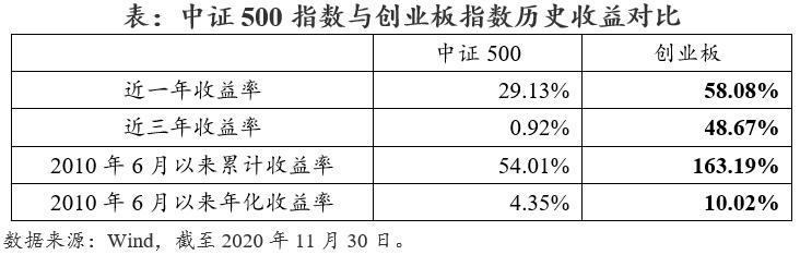 为什么说买基金不如买股票,中证500和创业板买哪个好