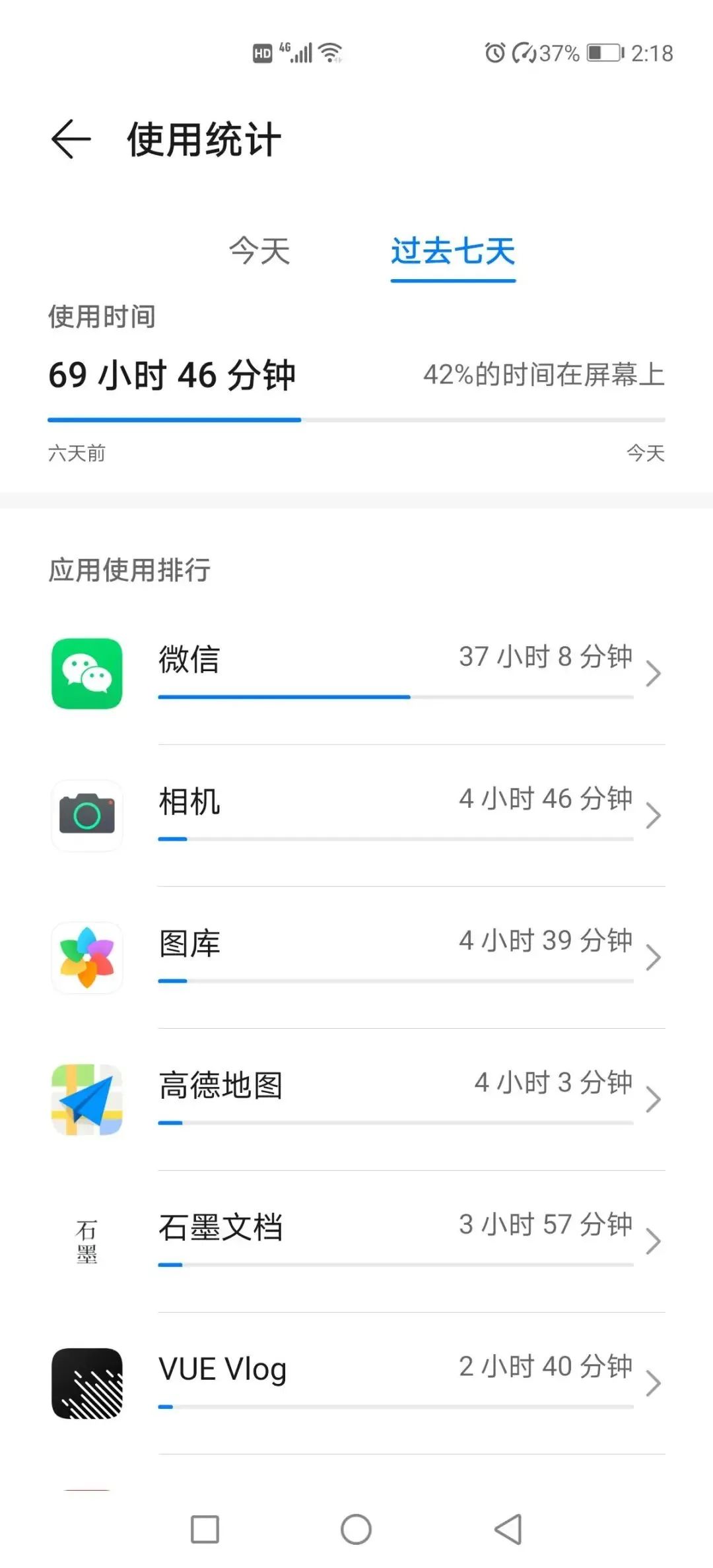 你们的手机屏幕使用时间是多少,你每天的手机屏幕使用时间有多长