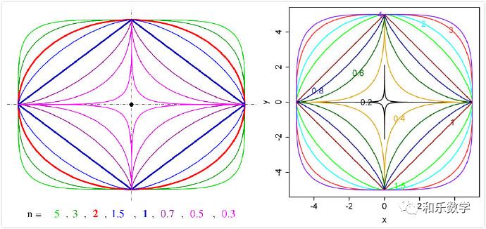 塞格尔广场与海恩的超椭圆设计