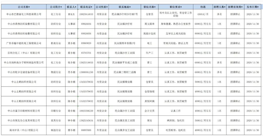 稳定高薪水工作,稳定轻松工资又高的工作