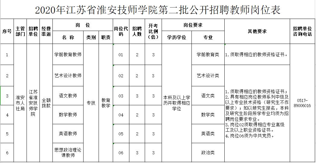淮安招聘优秀人才,淮安招聘信息最新招聘附近
