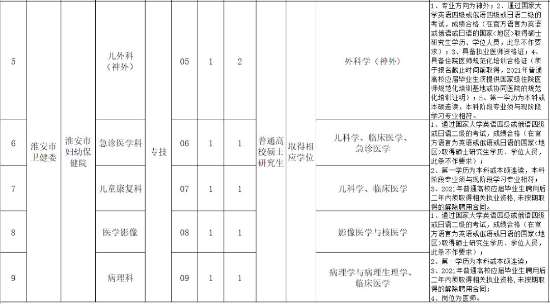淮安招聘优秀人才,淮安招聘信息最新招聘附近