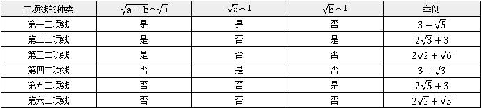 《几何原本》中第十卷不可公度量的概念概览