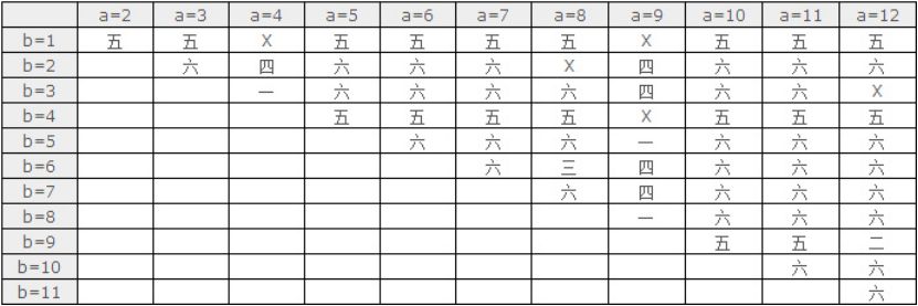 《几何原本》中第十卷不可公度量的概念概览