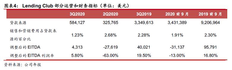 借贷行业研究报告,国内p2p网贷行业风险的研究