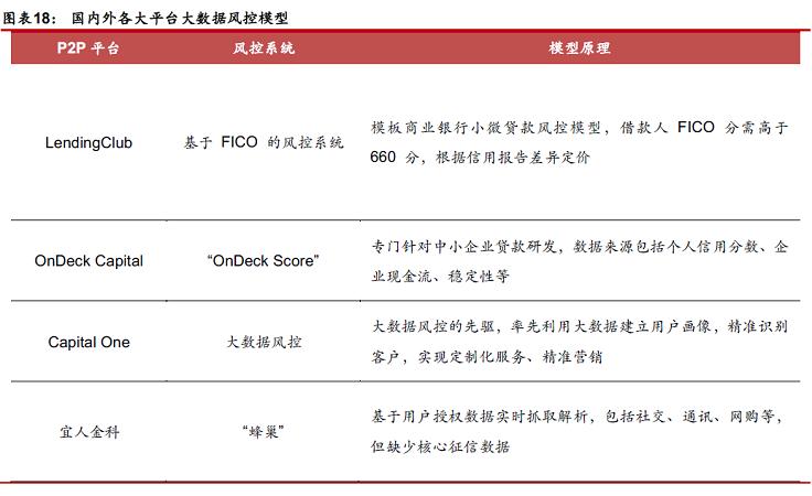 借贷行业研究报告,国内p2p网贷行业风险的研究