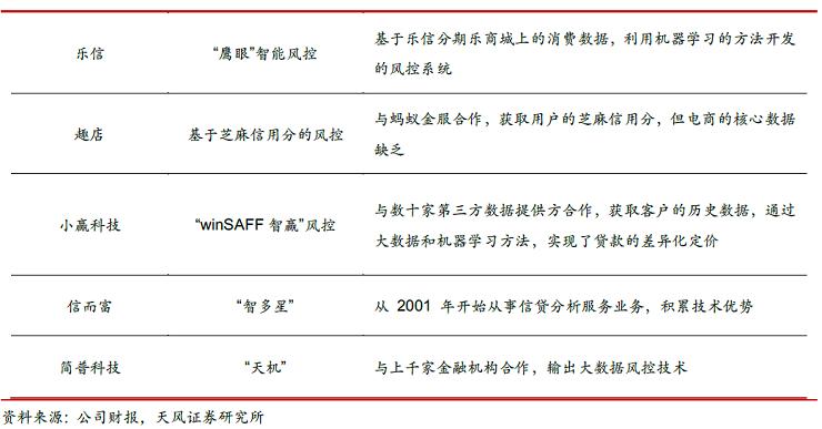 借贷行业研究报告,国内p2p网贷行业风险的研究