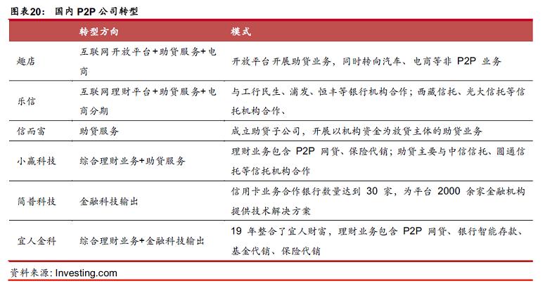 借贷行业研究报告,国内p2p网贷行业风险的研究
