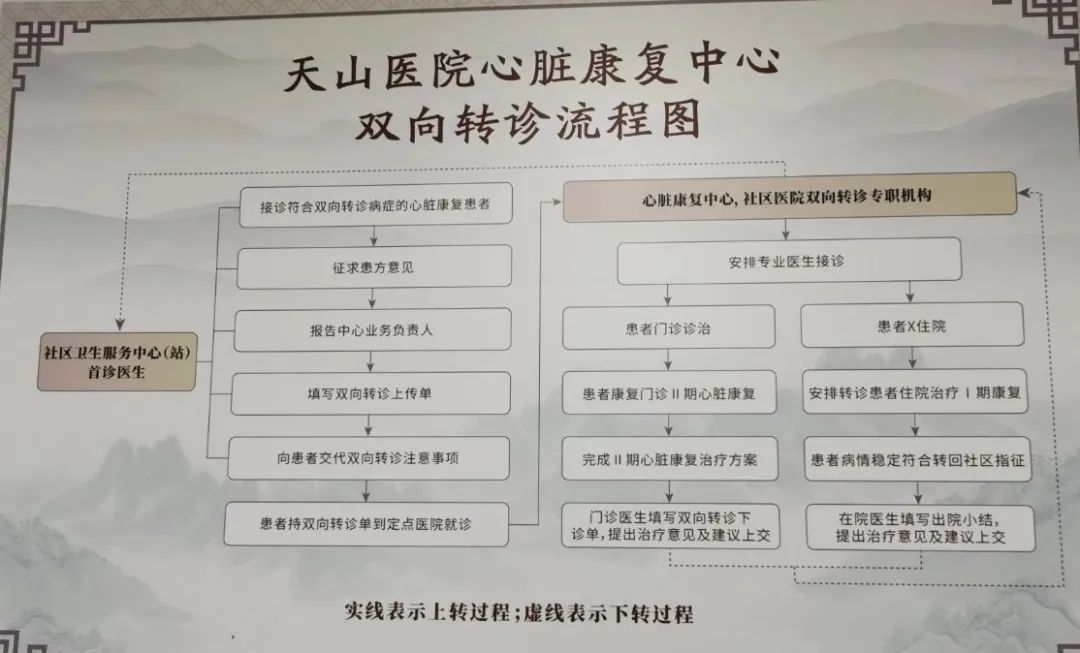 权威发布!天山中医医院心内科成为中国基层版心衰中心