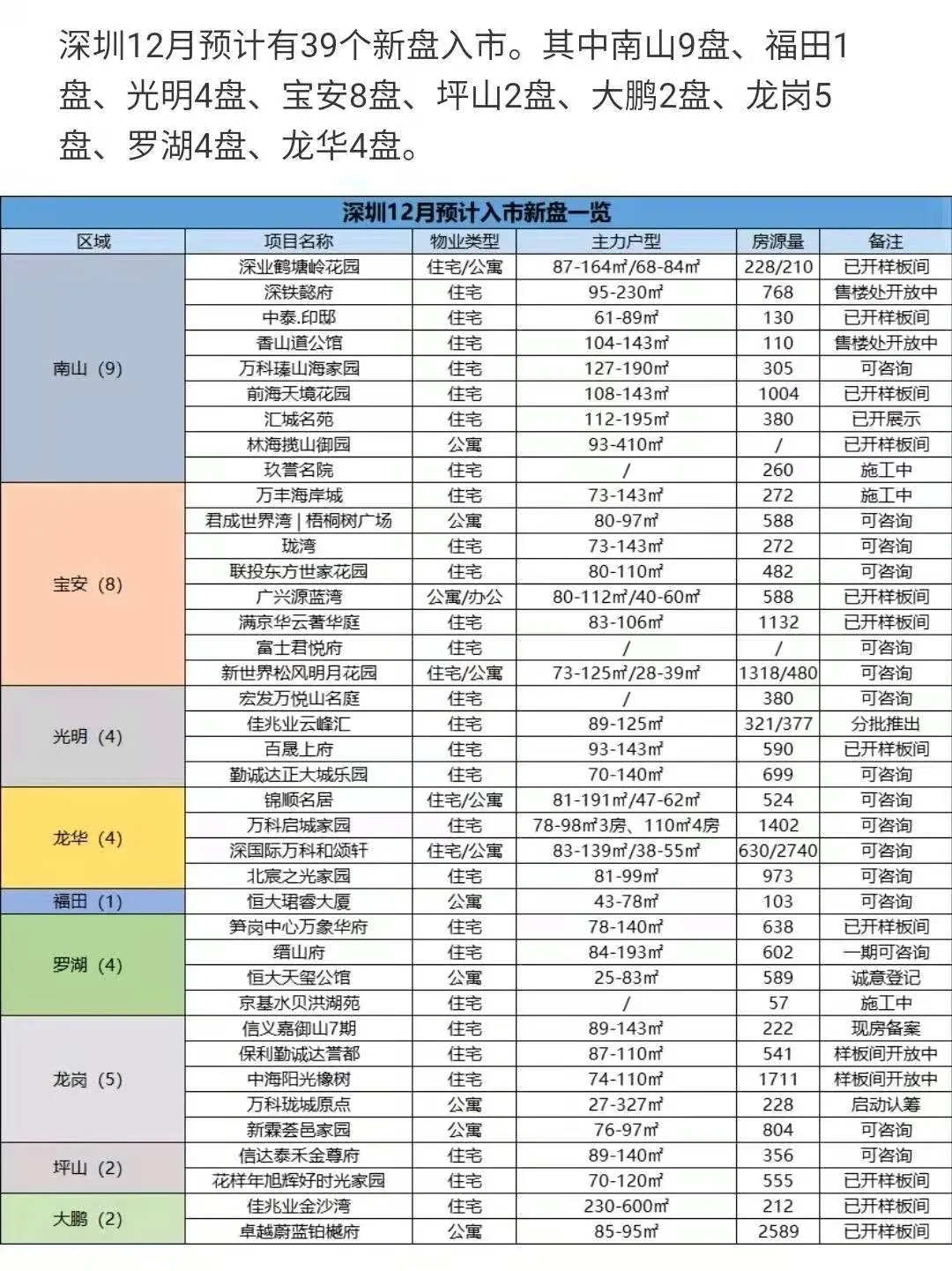 沙井新盘最新维权消息,沙井新盘业主维权