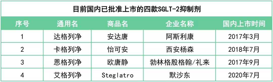 国家药品带量采购第二批中标品种,国家新批准的31种新药