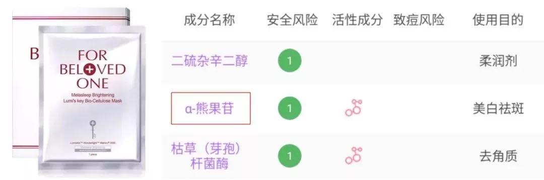 亲自用过有效的美白产品,自己用过的护肤品推荐