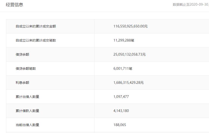 人人贷事件最新消息,人人贷最后会是什么结果