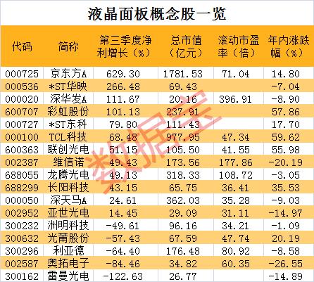 面板行业涨价,面板涨价利好八亿时空吗