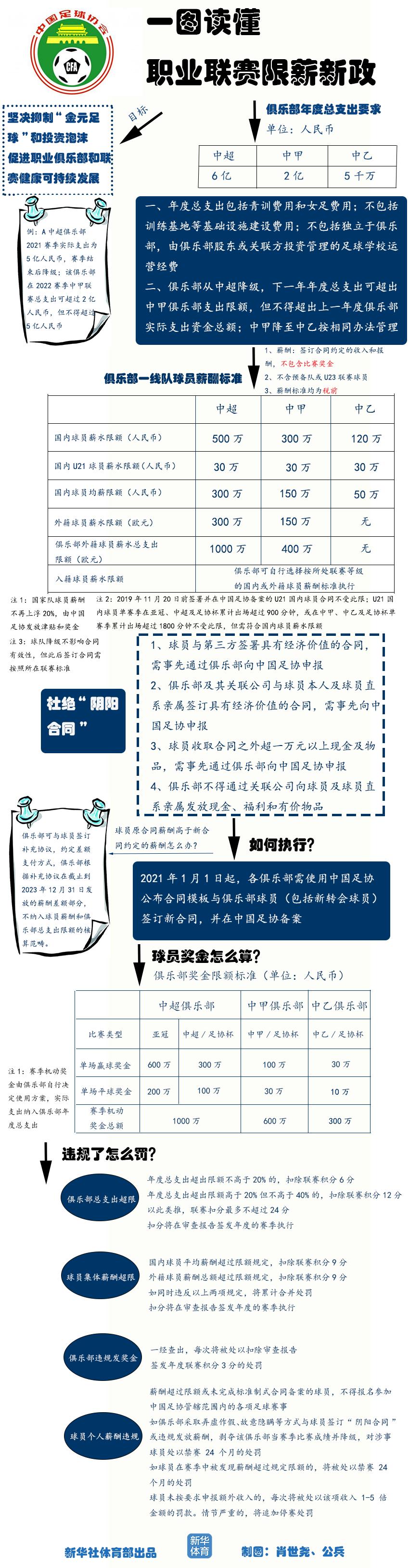 俱乐部投入过大！足协主席痛批中国足球烧钱：难道良心已死？