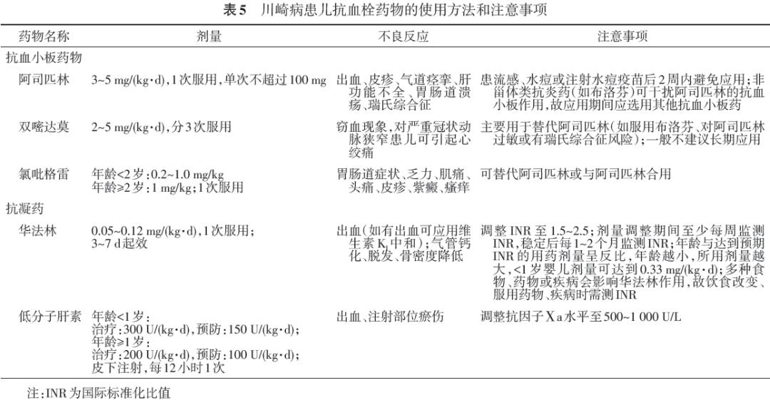 川崎病冠状动脉病变的临床处理，2020版建议来啦