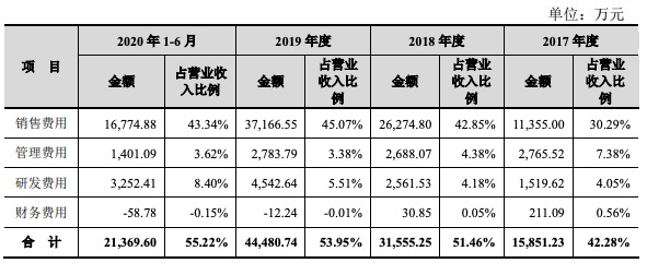科创板医药企业ipo,科创板ipo终止的原因