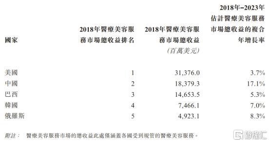 港股瑞丽医美,千亿颜值经济