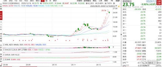 港股瑞丽医美,千亿颜值经济
