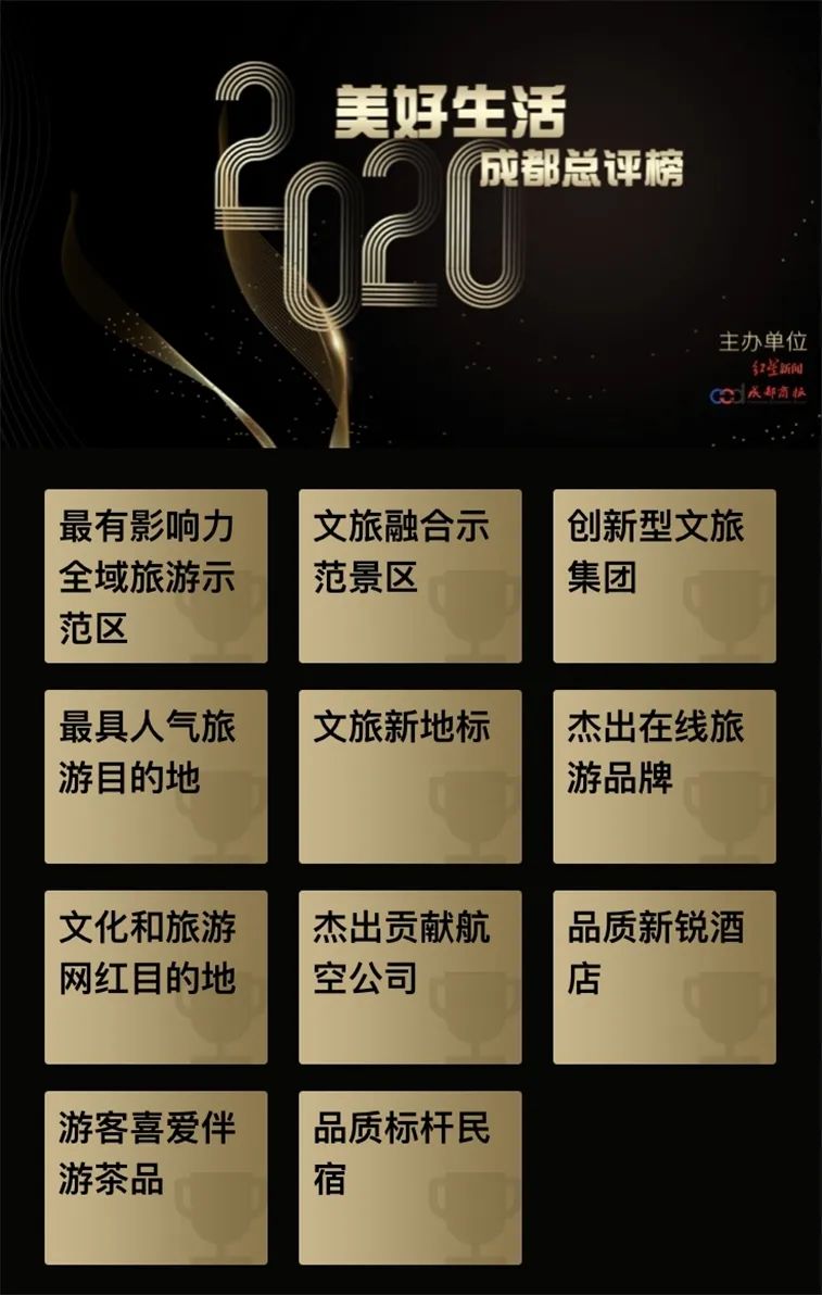 旅游心愿目的地，成都第二！2020这一年，谁能为成都旅游“代言”？