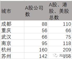 南京有几个区进入百强,全国百强城市南京首次进入前10